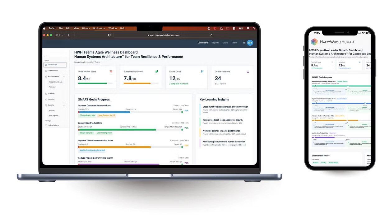 HWH Teams Agile Wellness Dashboard shown on laptop and phone: team health score, sustainability score, active goals, coach sessions, SMART goals progress, and key learning insights